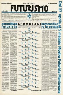 Mino Somenzi, ed., with words-in-freedom image Airplanes (Aeroplani) by Pino MasnataFuturismo 2, no. 32 (Apr. 16, 1933) Journal (Rome, 1933), 64 x 44 cm Fonds Alberto Sartoris, Archives de la Construction Moderne–Ecole polytechnique fédérale de Lausanne EPFL), Switzerland Photo: Jean-Daniel Chavan