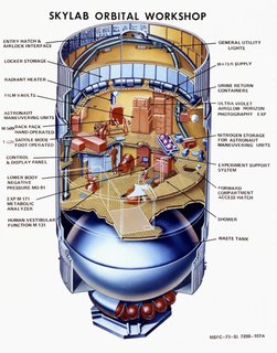 Skylab (1973 )<br><br>Not content to design just Earth-bound modes of transportation, Loewy worked as a Habitability Consultant for NASA and helped bring design thinking into orbit with his plans for the Skylab interior. With flourishes big and small, including a triangular table to encourage non-hierarchical interactions between the three-person crew, he brought a human element to long-term space exploration.<br><br>Photo Credit: NASA