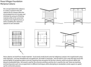 Nonn and Martin designed models that were simple and straightforward, with passive strategies for ventilation and cooling. These drawings can be used to build more shelters in the architects' absence.