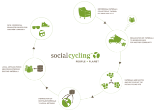 Recycling the Unrecyclable - Photo 1 of 1 -