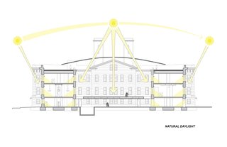 The central courtyard in the building was designed to allow daylight to penetrate to the ground floors of the building. In 1914 a new floor was built higher up, cutting off the bottom floors from daylight. Modifying that addition will permit Mullet's ideas to come back into play.