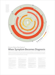 Infographic Poster, created by Pratt student Caroline Madigan.