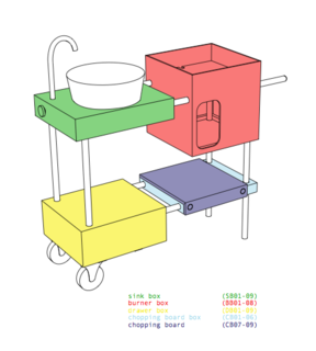 Tolstrup's diagram depicting the parts that comprise the Outdoor Kitchen