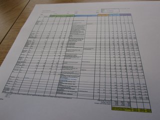A Zero-Energy Community: Part 2 - Photo 1 of 9 - Not for the faint of heart: the ultimate spreadsheet. We spent three long meetings just figuring out what were reasonable lifestyle assumptions for the zDwellers, and this was the result. At the end of the day, achieving zero net energy will be up to the residents.