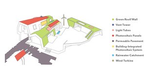 Modern Green Concept House in South Korea - Photo 8 of 10 - Green machinesThe E+ Home uses 95 different green technologies. Here’s our guide.
