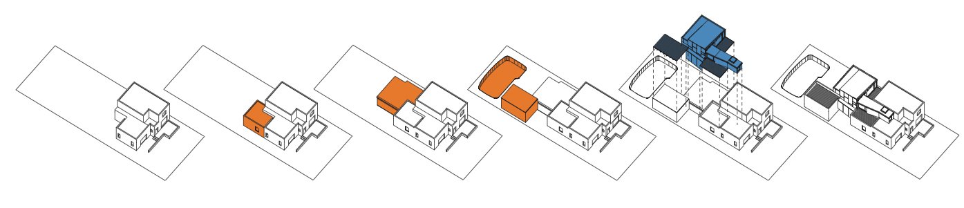 The house, originally built in the 1920s, received gradual additions over the years.