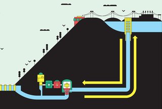 5 Energy Storage Solutions That Will Make Renewables a Viable Alternative to Fossil Fuels - Photo 2 of 6 -