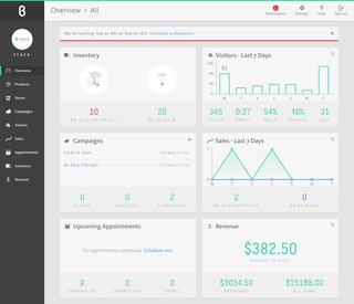 An intuitive dashboard gives brands a holistic view of inventory, sales, and revenue. They can also run campaigns, schedule appointments, and dive into store visitor analytics.