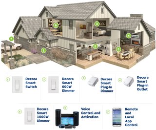 6 Ways Smart Lighting Can Help You Take Control of Your Home - Photo 3 of 6 - A suite of Leviton smart products outfit and activate the connected home.