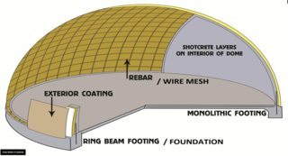 USA Domes' EPS personal dome structure is impervious to natural disasters, hurricanes, and earthquakes—and the shape is naturally wind-resistant. Each dome consists of eight pieces that are fastened together, then concreted and textured. Assembly of the dome takes less than a day, which cuts the cost of labor tremendously. These domes can be used in back yards, as single family homes, in-law quarters, man caves, game rooms, storm shelters, and more. You can use the materials to build just about anything, including a single-family home, adding a garage space, or even starting a business. The price for a single dome kit is $10,900. 