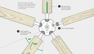 Caba Dome's fast snap-on hub connectors are the solution to the tedious task of crafting connectors to build geodesic domes. By using these hubs, you will reduce the time it takes to build a dome from days to less than one hour. The hubs are made of tough, durable polyvinyl chloride (PVC), and they're solid in strength and functionality. Full kits include bamboo sticks and cladding.